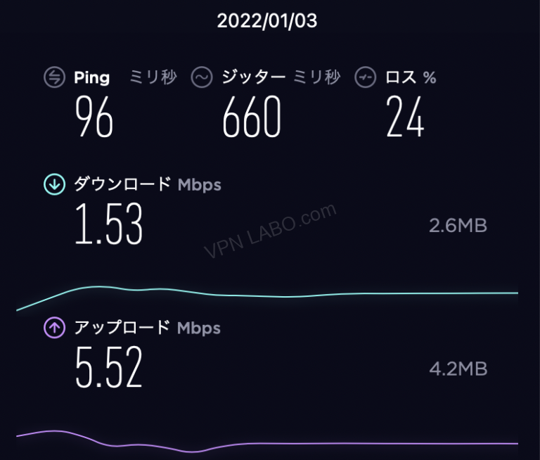 ブロードバンドチェッカー