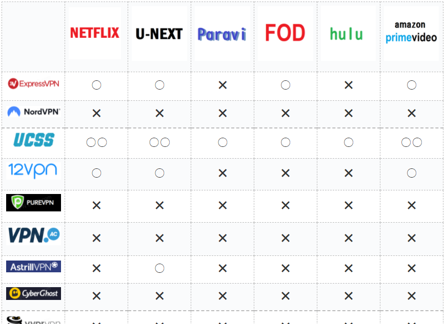 Netflix, プライム, DAZN, Hulu, Paravi, U-Nextがなんで見れ